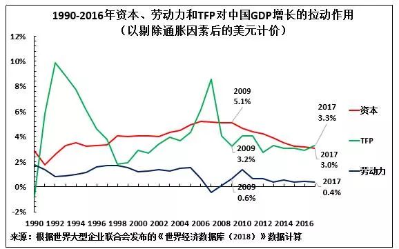 清代人口增长的原因_清朝人口不到两百年,就从几千万增长到了四亿多,到底是