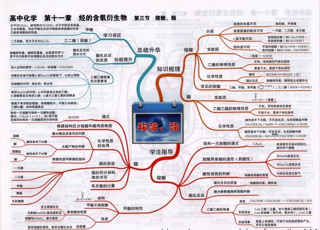 
2019高考化学思维导图大全！复习预习都能用！


