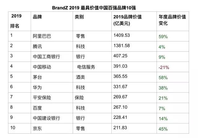 证券交易所排名_深圳证券交易所(3)