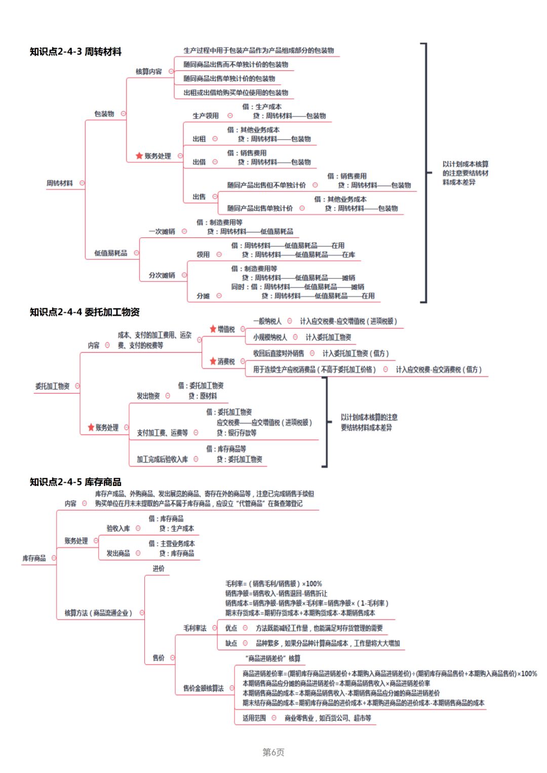 19年经济法基础_19年初级 经济法基础 第三章 支付结算法律制度 15分 11个考点,很重要