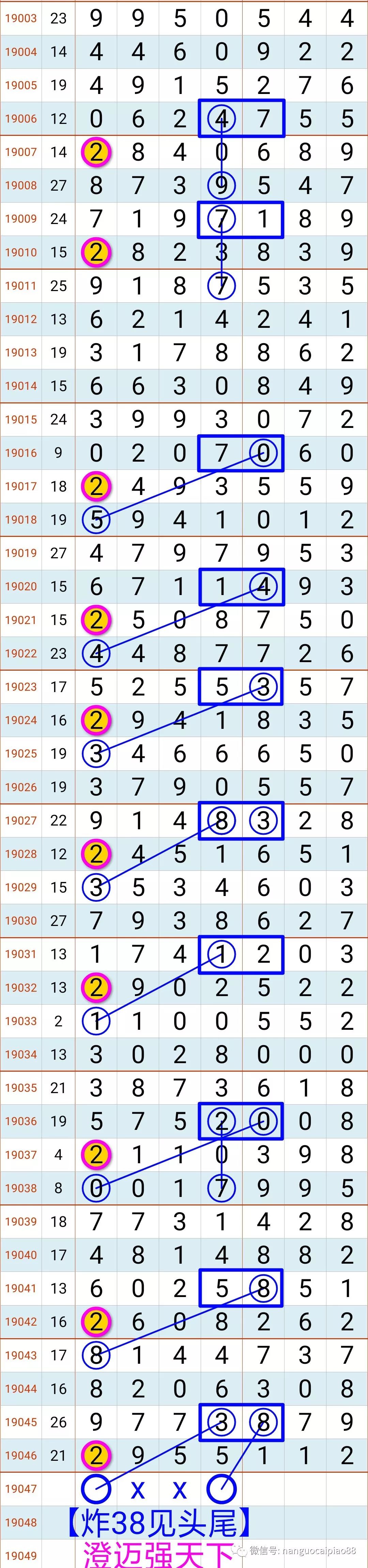 【南国彩报】上期开奖2955,这期有什么好码赶紧留言区