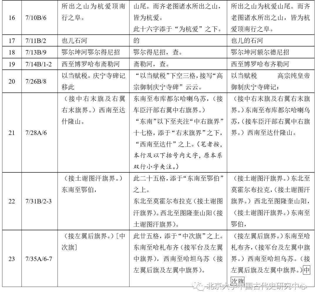 朱玉麒 良朋相与志春秋 蒙古游牧记 成书考 张穆