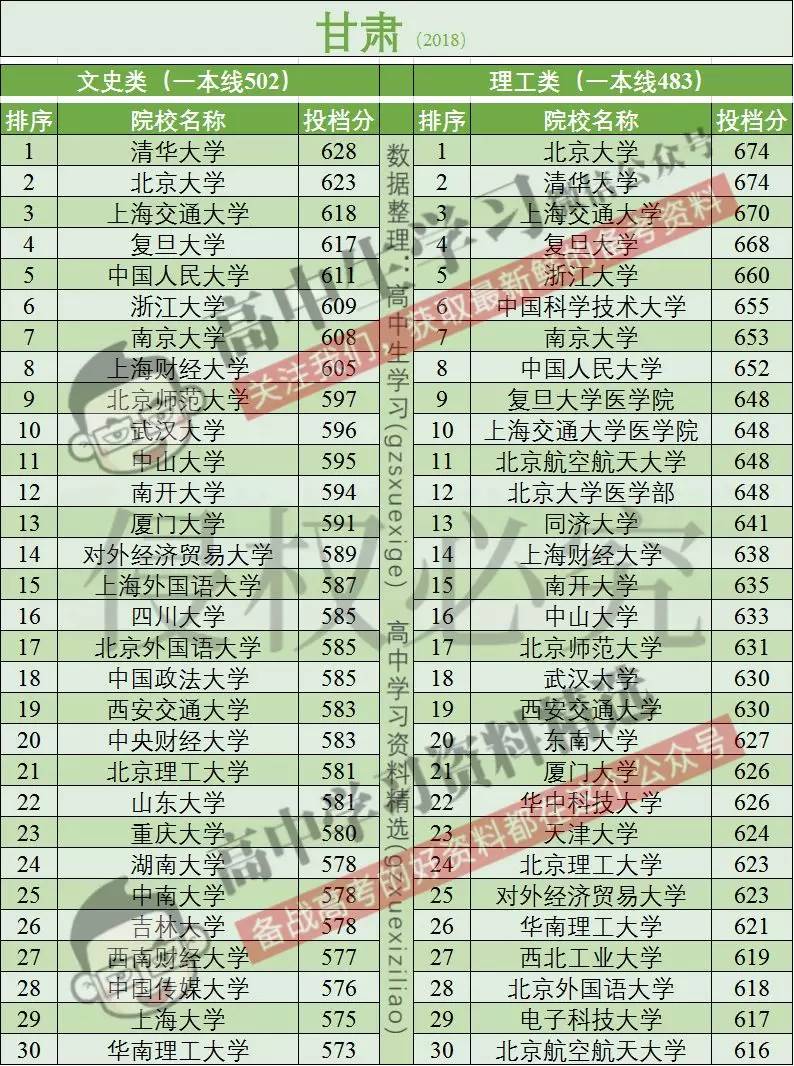高考报名人数全国超千万!这个省超百万!分数线会大幅上涨吗?
高考报名人数全国超千万!这个省超百万!分数线会大幅上涨吗?
