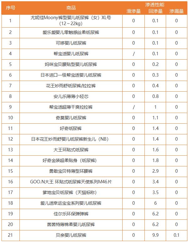 大人口算差怎么办_二年级数学,第二题先口算它们的和,再口算它们的差(3)