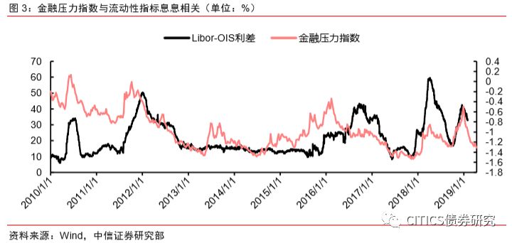 货币供给对gdp的影响_宏观 货币供给增速若触顶会影响后续经济修复吗(2)