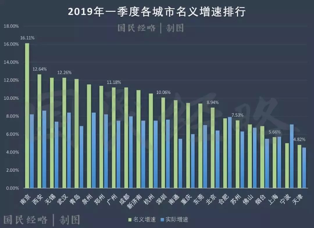 全国gdp宁波排名_gdp全国排名