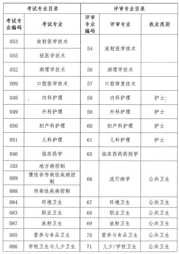 实有人口专业知识_实有人口管理员工服