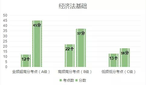 
初级考试历年超高频考点全覆盖，抓住这些救命必考点，初级必过！


