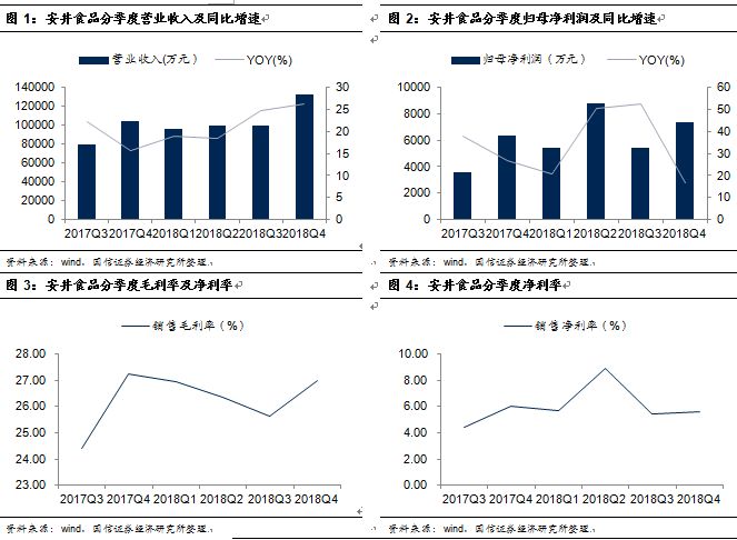 2019经济建设费_2019年金融信息服务公司上海成立费用(3)