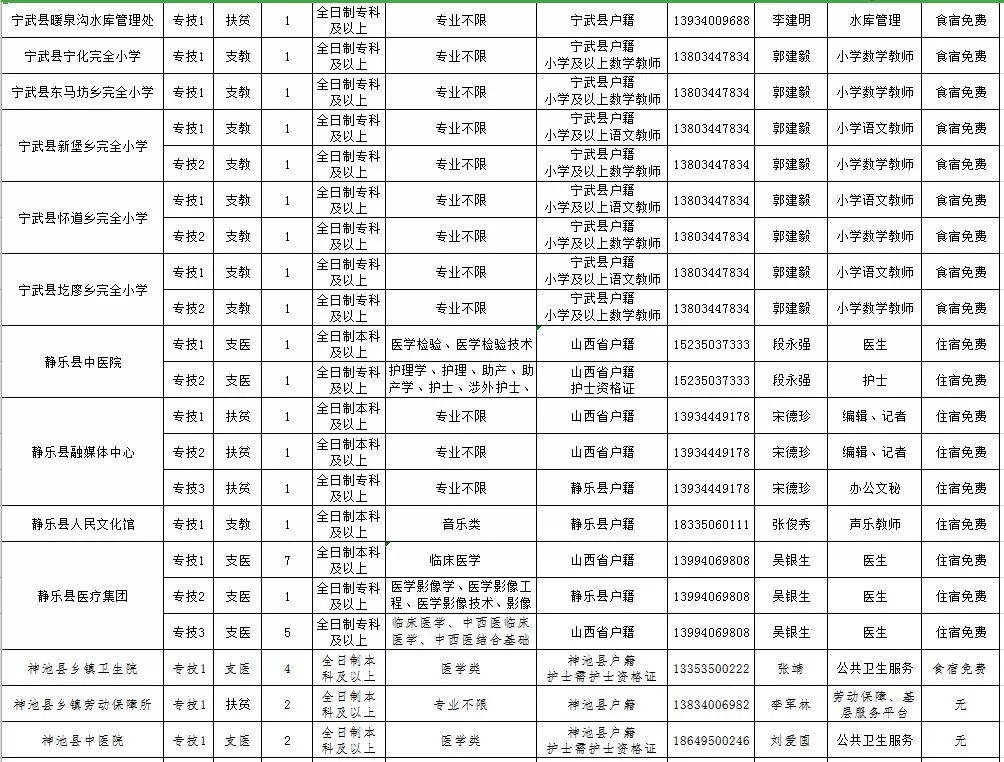 阳泉人口_2015 2019年阳泉市常住人口数量及人口结构分析(2)