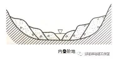 上叠阶地:是阶地形成时河流下切深度较前期阶地下切深度小,河谷底部仍