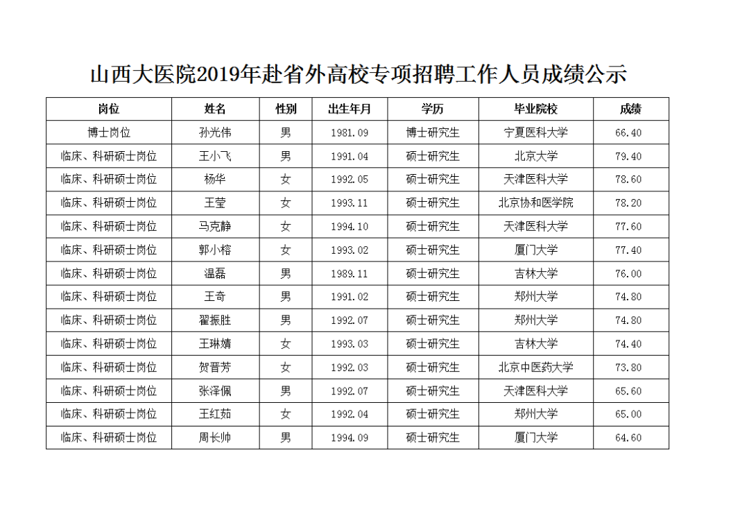 广灵县人口总数_广灵县地图