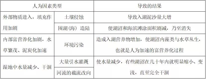 2019枣庄三调各科试题及答案汇总附高中核心考点
2019枣庄三调各科试题及答案汇总附高中核心考点