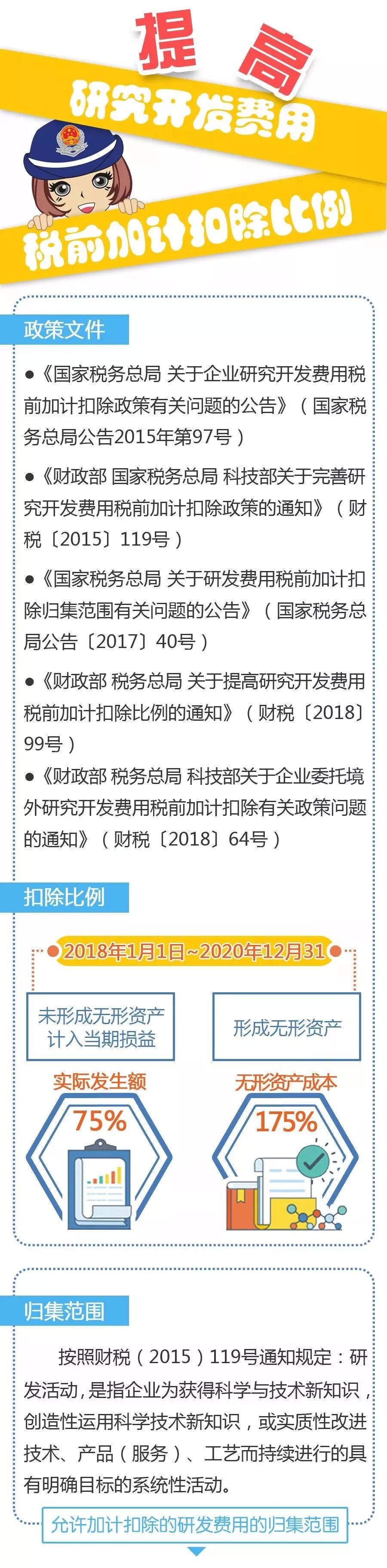 一图了解企业研发费用税前加计扣除