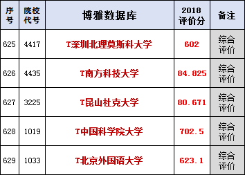 
真正的大学排行榜！北京市高考录取理工排名(合并一二本、提前批)


