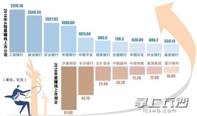 gdp增长30%_中国gdp增长图(2)