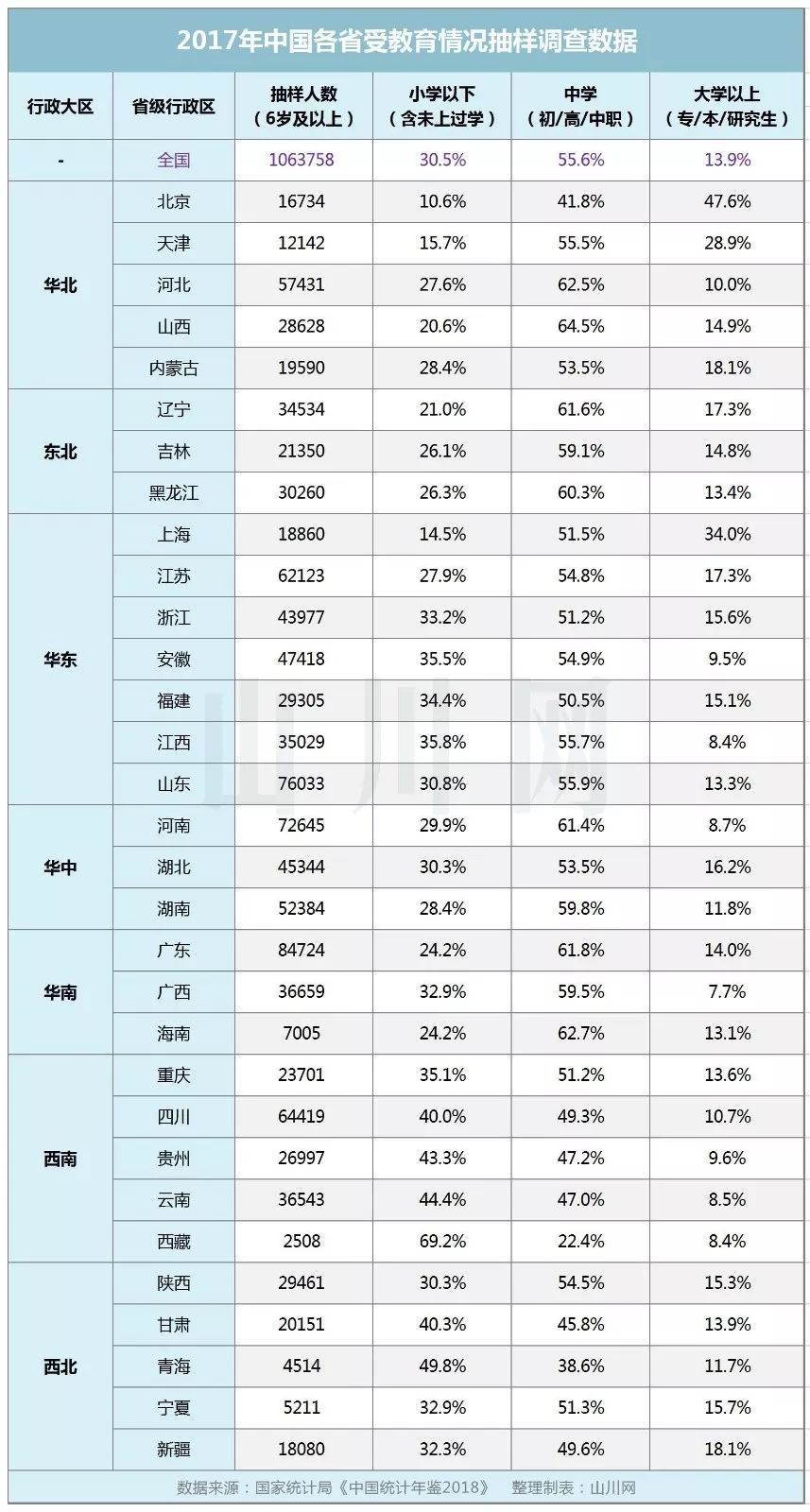 中国研究生占人口比例_深圳提出 10年内,3至5所高校进入全国前50