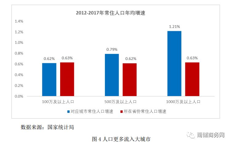 中国城市人口年鉴_广西统计年鉴2018中的市县人口 GDP 人均GDP(3)