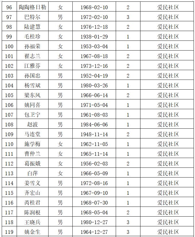 2019 城市人口_2019全国主要城市人口吸引力榜单出炉 南通位居全国第38位(3)