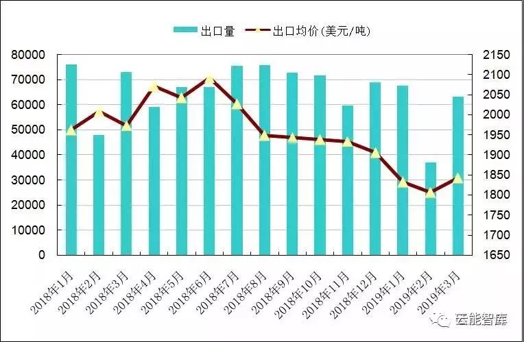 2019美国有多少人口_83吨 湛江2019年首批荔枝顺利出口美国(3)