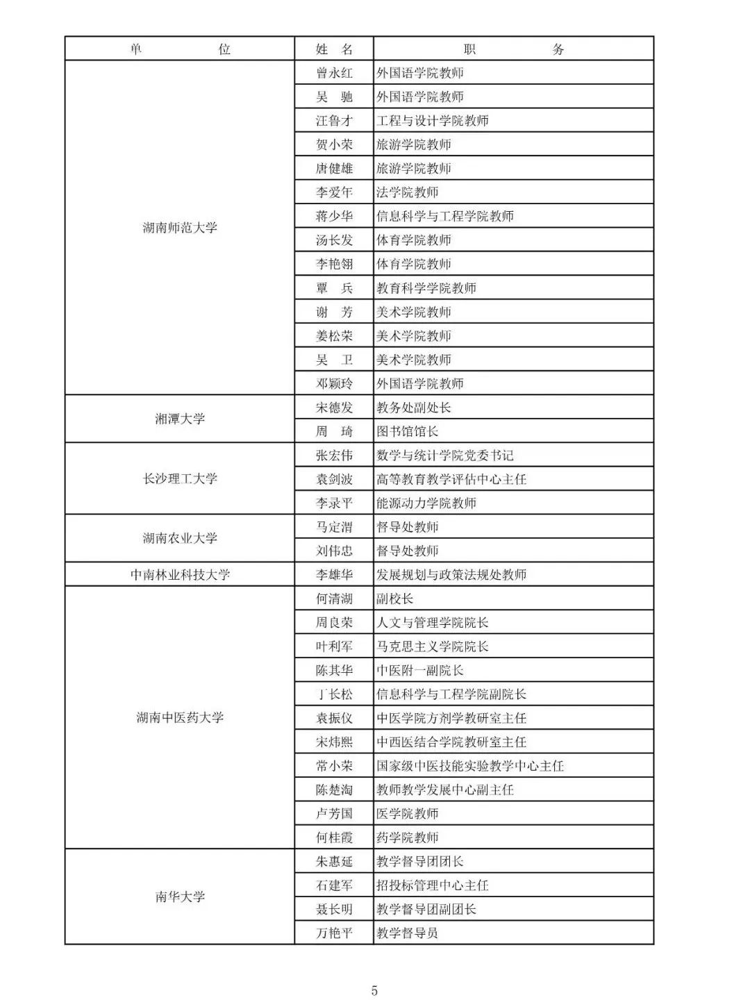 
湖南省教育督导评估专家拟聘人选公布！有你认识的人吗？


