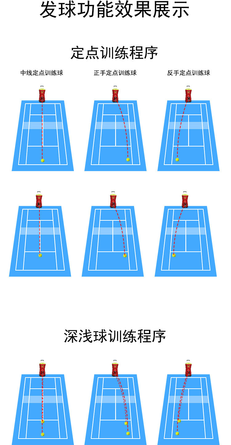 
智能网球改变传统练习方式，网球爱好者的福音


