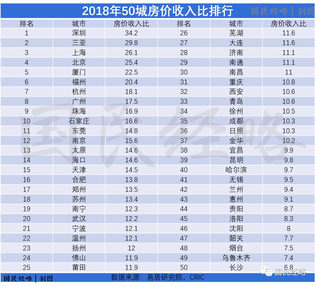 全国人均工资城市排名_省会城市人均gdp排名(2)