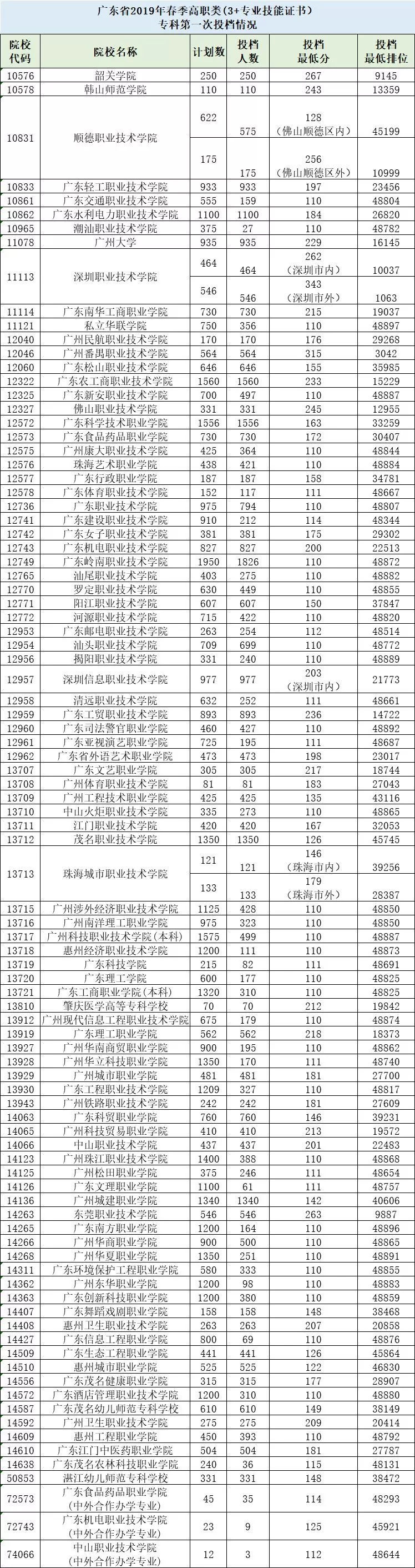 
高职高考培训班哪家好？环境、服务、师资、管理都很重要！


