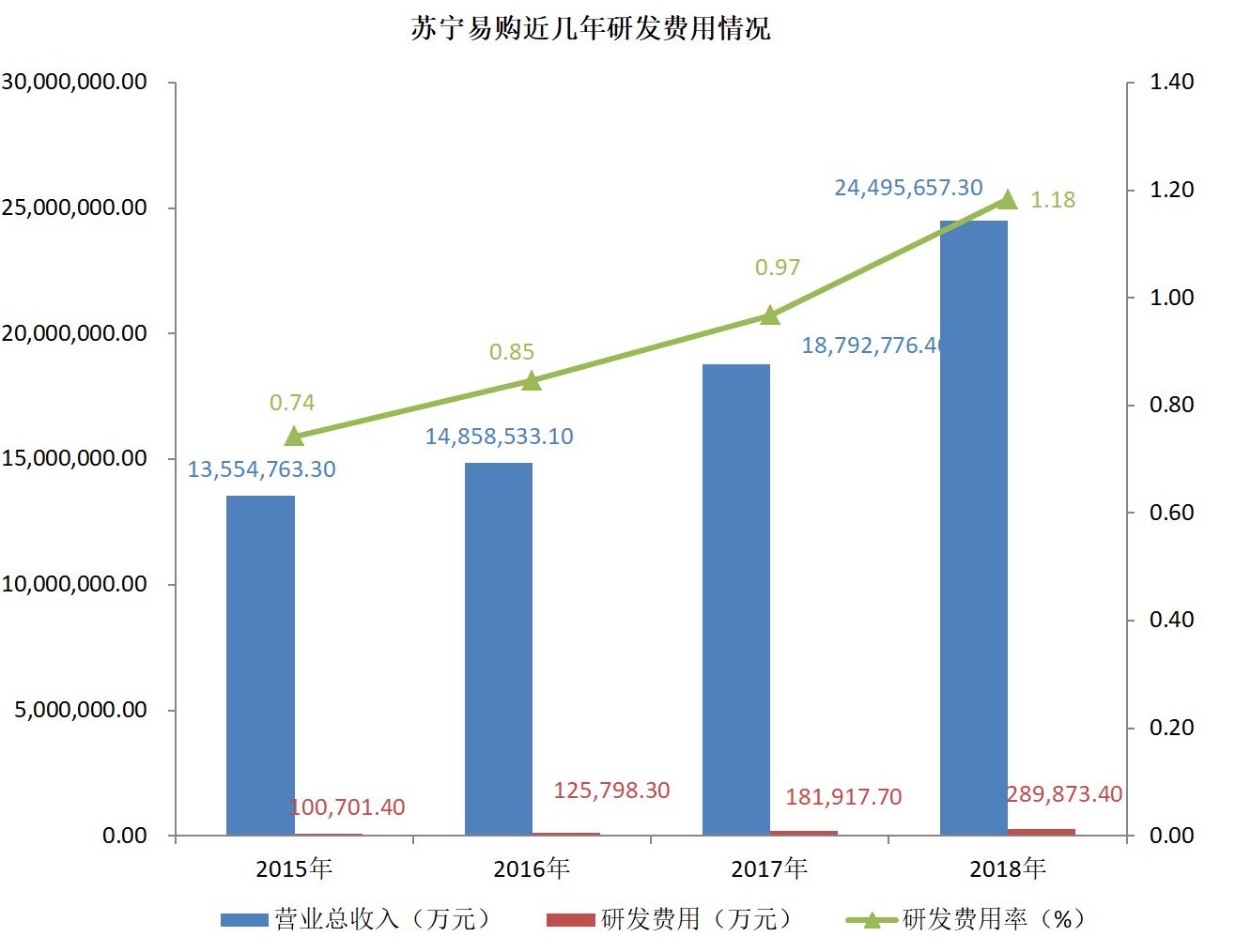 
斥巨资研发，阿里、拼多多、苏宁都要做点啥


