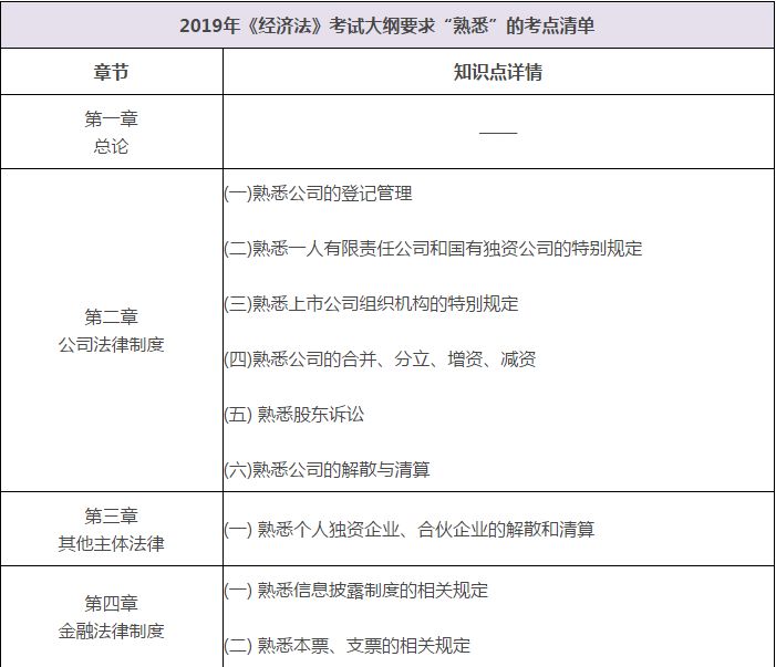 2019年中级经济_2019中级经济师 经济基础 第32章思维导图