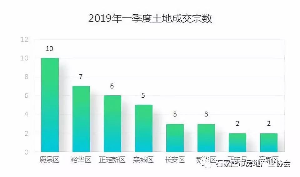 鹿泉2020gdp查询_第四次经济普查对2020年GDP翻番压力的影响大吗 每周经济观察第39期(3)