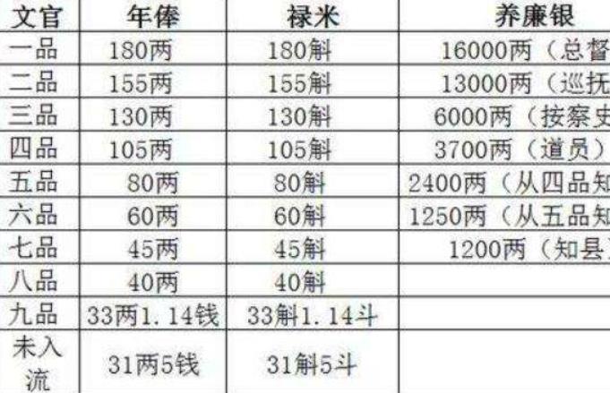 清朝gdp折算人民币_外币折算人民币汇率