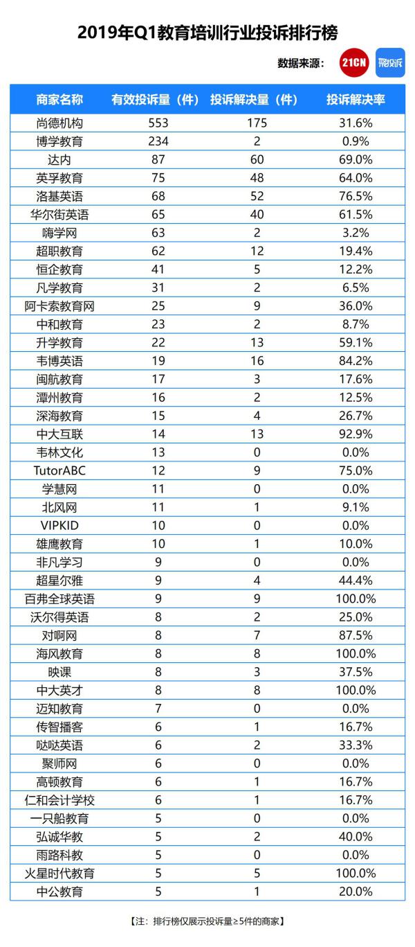 教育行业公司排名_安全教育手抄报(3)