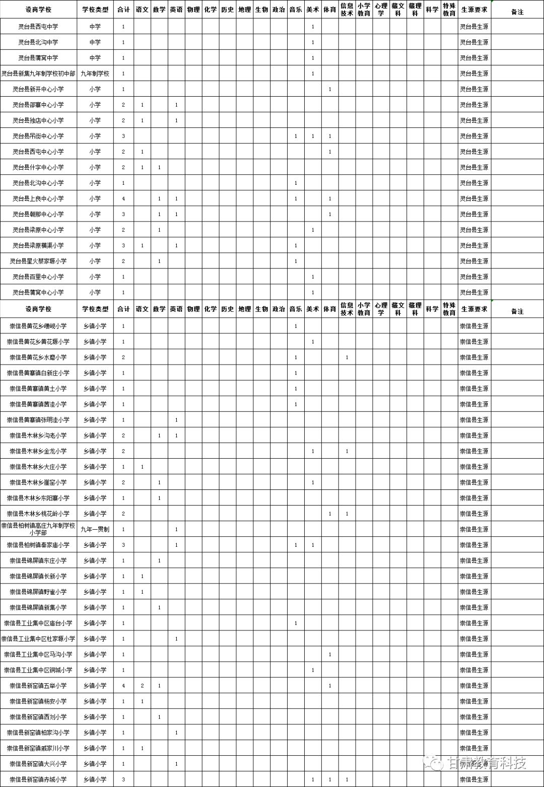 庆阳市人口_甘肃第二大城市到底是庆阳还是天水