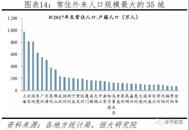 2019年西安常住人口_2019中国城市发展潜力排名