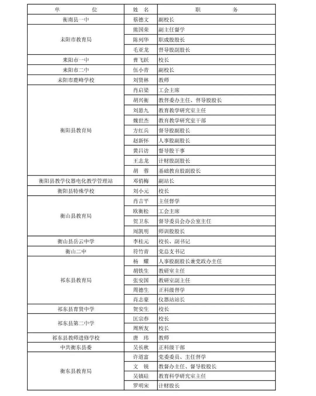
湖南省教育督导评估专家拟聘人选公布！有你认识的人吗？



