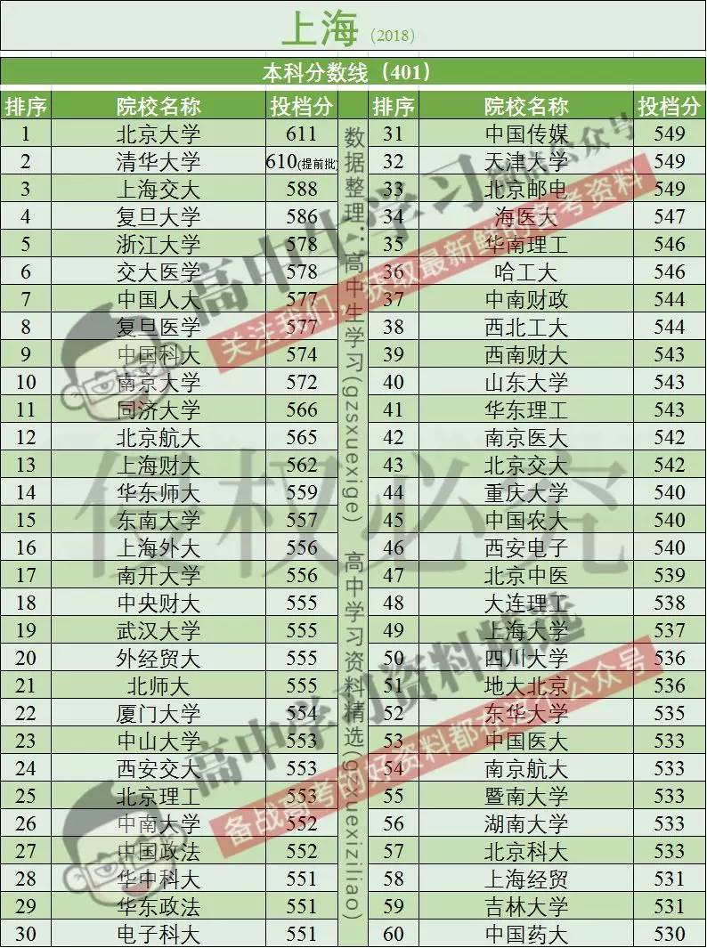 高考报名人数全国超千万!这个省超百万!分数线会大幅上涨吗?
高考报名人数全国超千万!这个省超百万!分数线会大幅上涨吗?