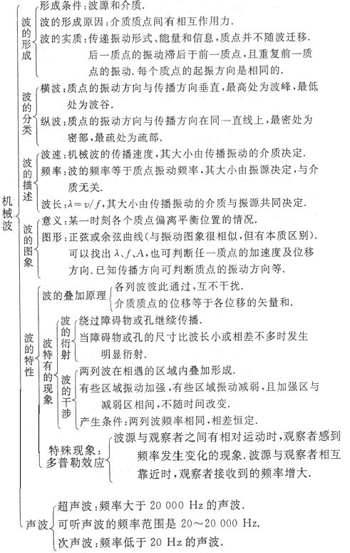 
2019天一大高三六联各科试题及答案汇总附高中知识结构图


