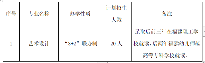 福建理工学校与福建幼高专联办五年专，艺术设计专业招生名额紧俏