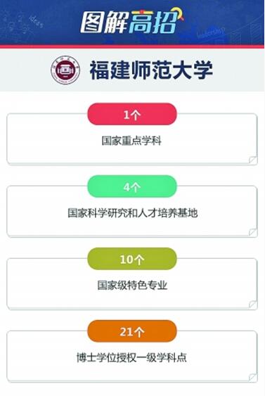 
福建师大：大类招生勿盲目追填“热门”专业



