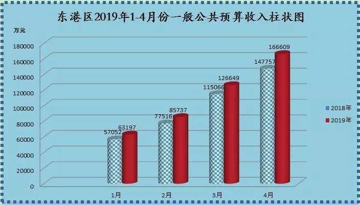 淄博高新区gdp算入张店区吗_大事件 张店这一片区域被省里划重点,下一步有大发展(2)