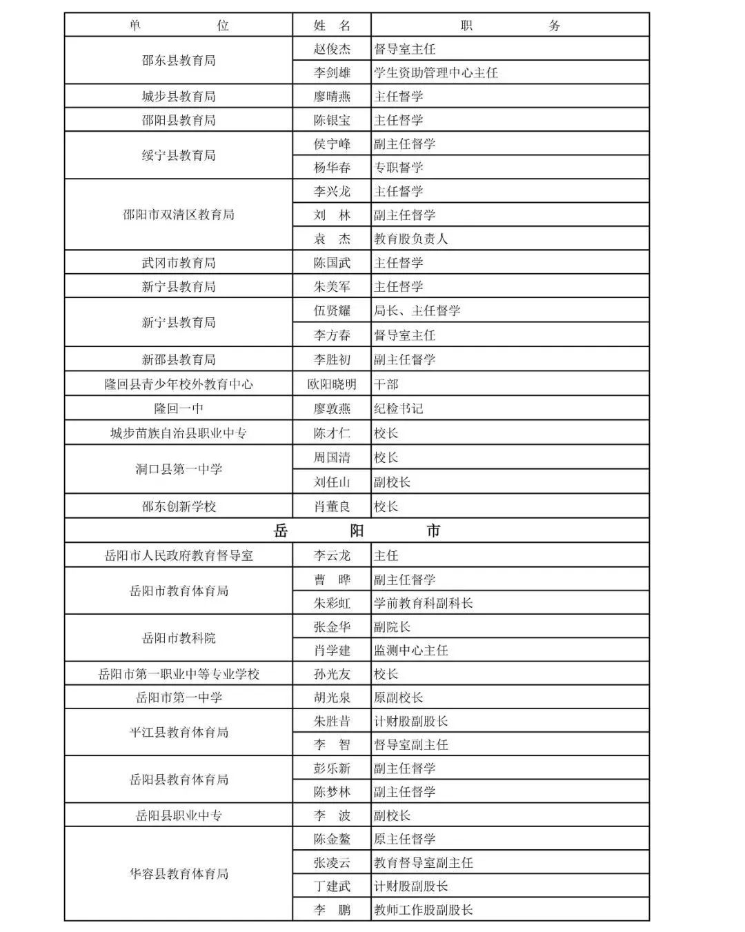 
湖南省教育督导评估专家拟聘人选公布！有你认识的人吗？


