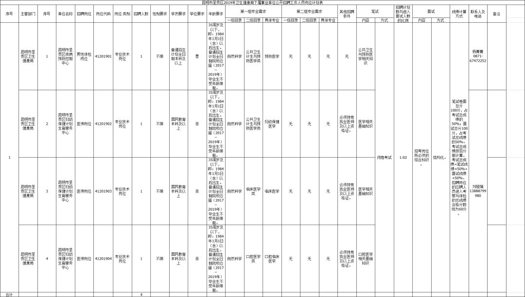 昆明市部分事业单位招聘公告及岗位表已出!部分国民教育即可报名