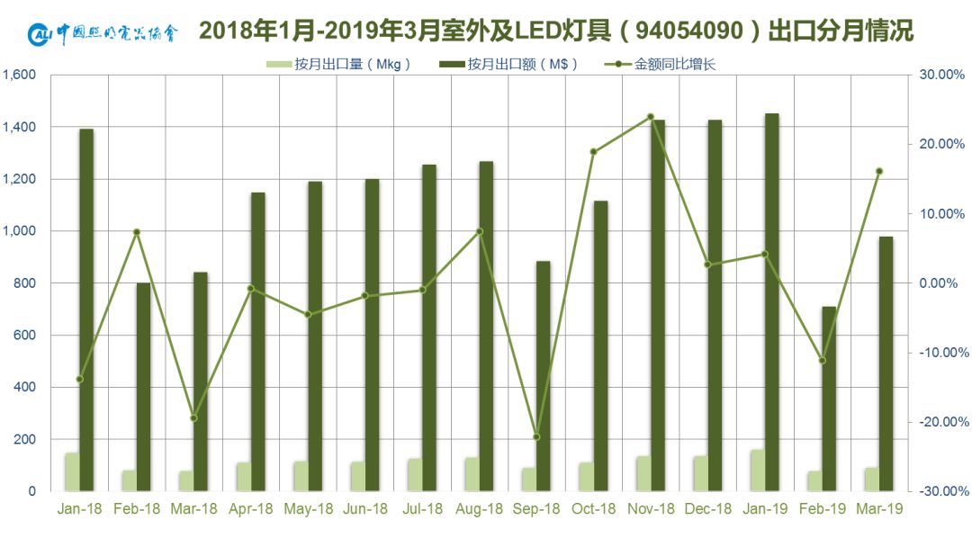 中国2019有多少人口_2019年4月中国陶瓷产品出口量及金额增长情况分析