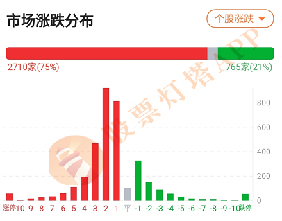 急跌不抄底,反弹不追高! 澳博app下载