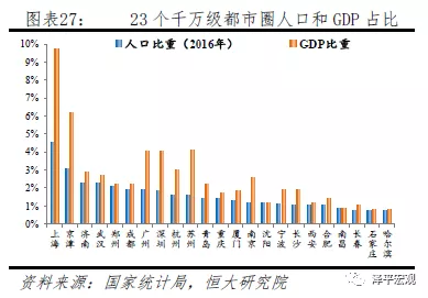 第七次中国人口大普查_第七次人口大普查(3)