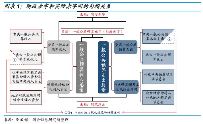 财政赤字率与gdp的关系_万字长文 说透我国财政体制及核算机制 做宏观研究必须扎实掌握的雄文