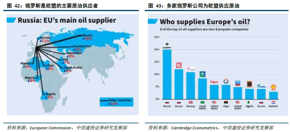 俄罗斯石油出口占gdp_俄罗斯石油出口(2)