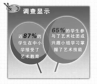 教育怎能缺少美
教育怎能缺少美