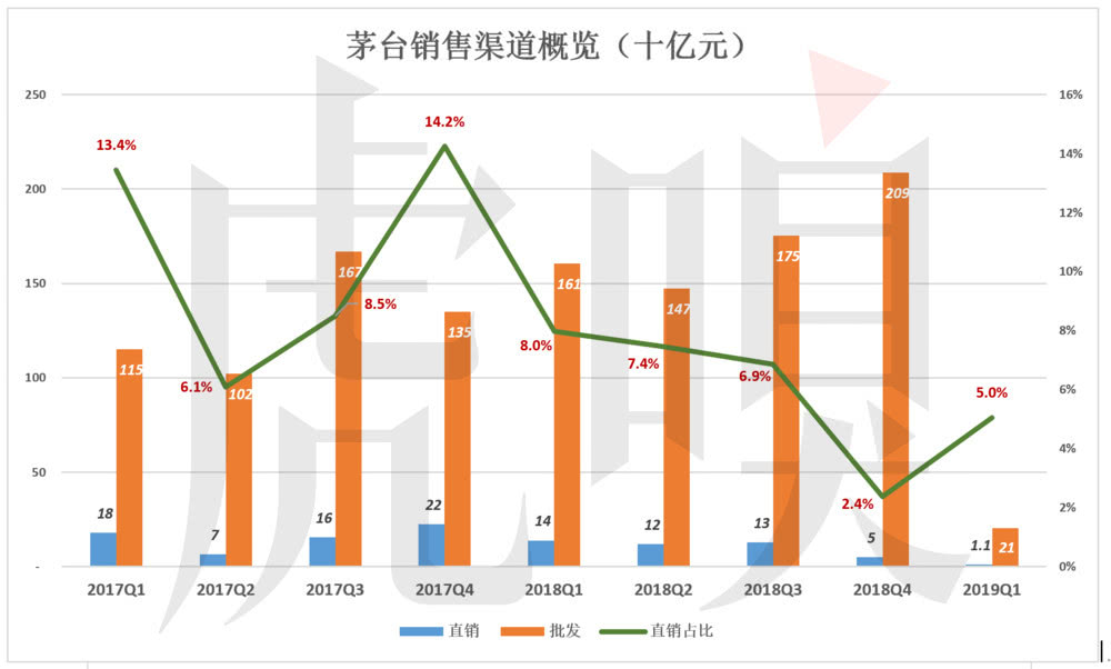 茅台每年贡献约gdp是多少_1000亿目标面临五大挑战,茅台集团三年能破解吗(2)